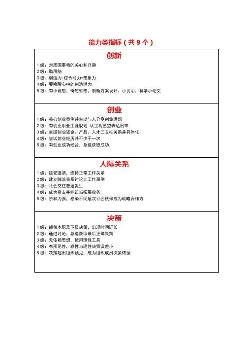 能力类指标模板