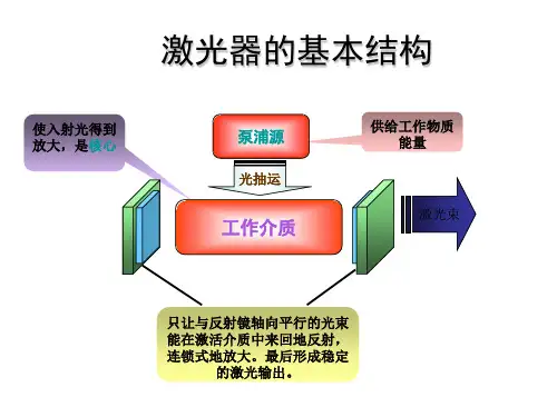半导体激光器