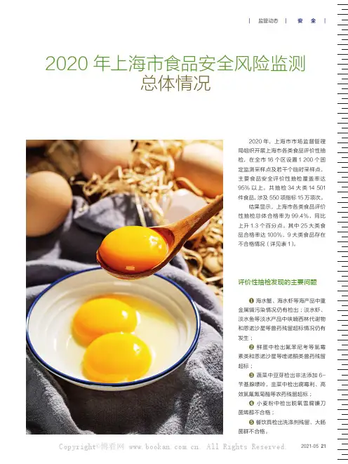 2020年上海市食品安全风险监测总体情况