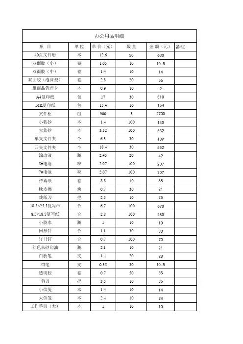 办公用品明细价格表