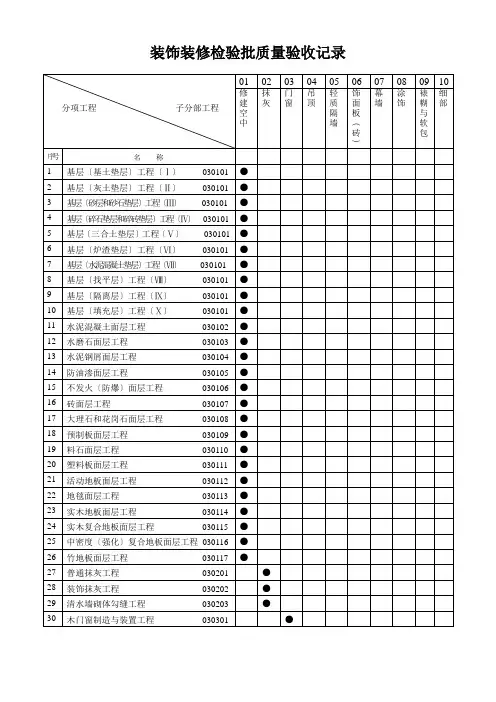 装饰装修检验批质量验收记录