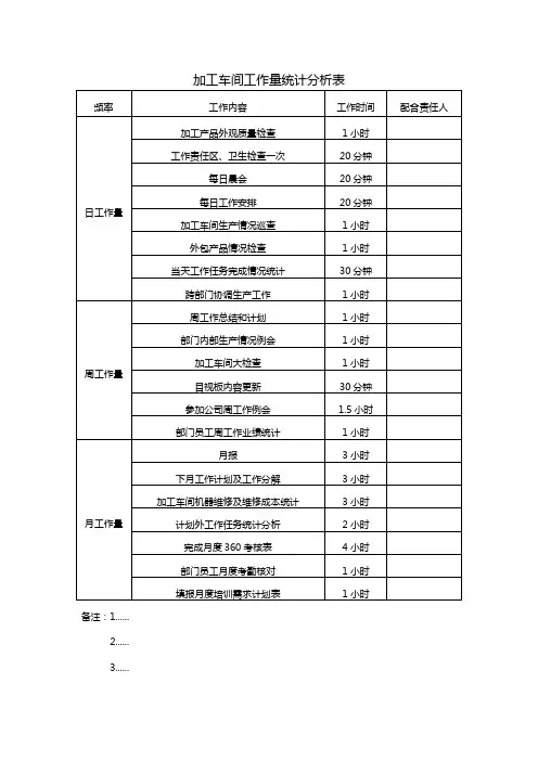 【岗位】加工车间工作量统计分析表