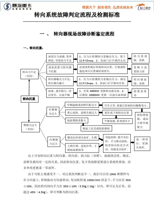 转向系统故障判定流程及检测标准
