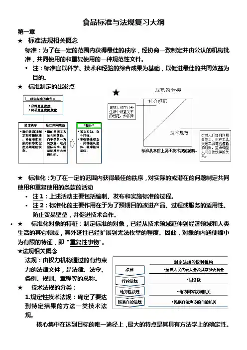 食品标准与法规复习大纲