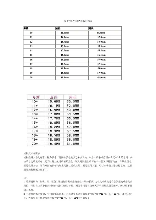 戒指号码-直径-周长对照表