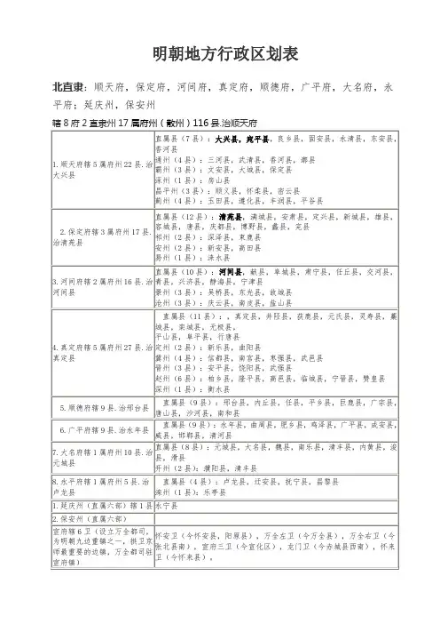 12.明朝地方行政区划表