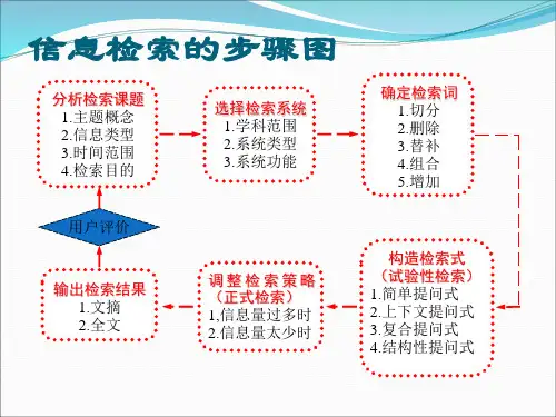 检索步骤及检索式构造
