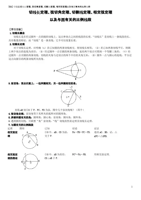 圆切线长定理、弦切角定理、切割线定理、相交弦定理