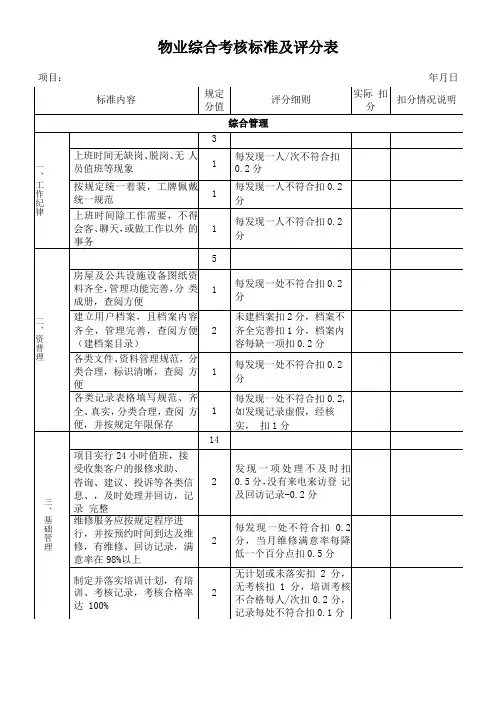 物业综合考核标准及评分表