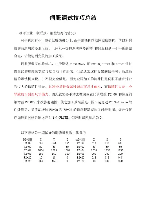 伺服调试经验总结