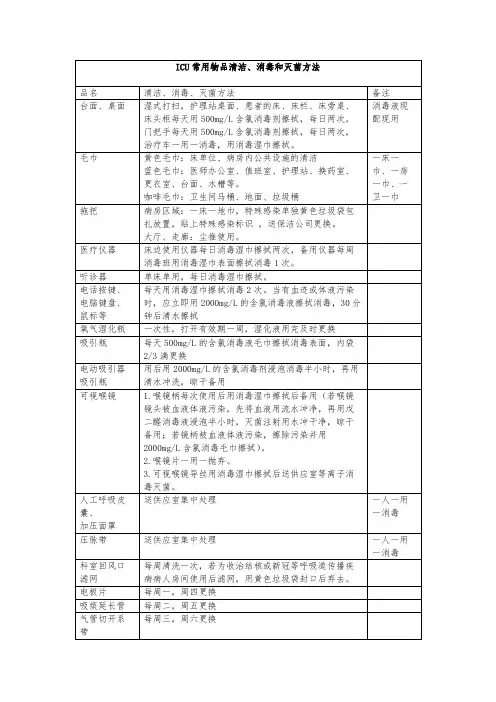 ICU常用物品清洁、消毒和灭菌方法