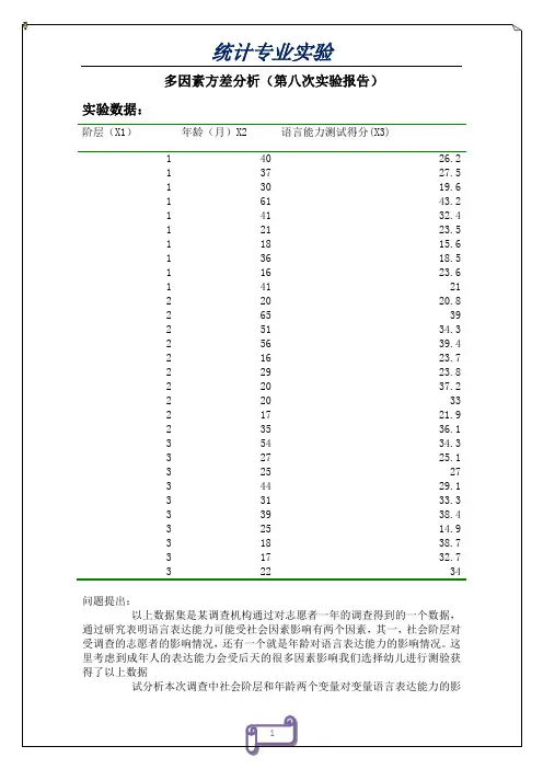 SPSS实验多因素方差分析8