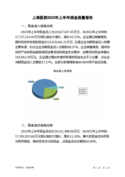 601607上海医药2023年上半年现金流量报告