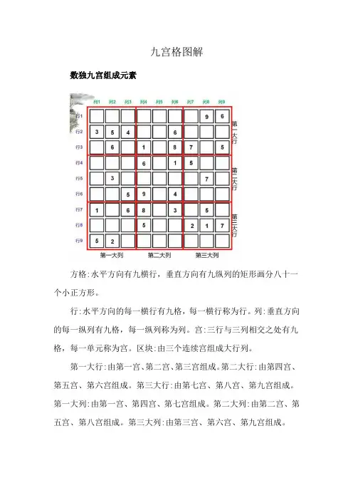 九宫格图解