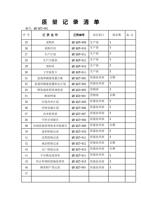 质量记录清单格式