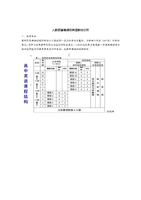 人教版高中英语教材分析解读