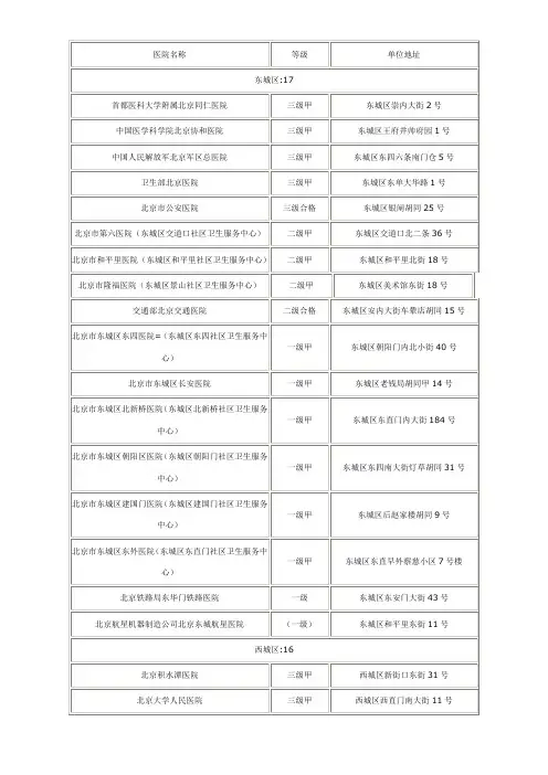 北京市医保医院名单