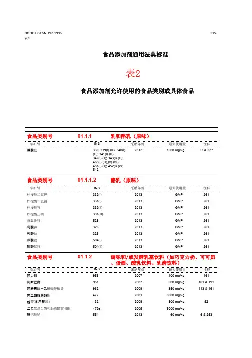 食品添加剂通用法典标准食品添加剂允许使用的食品类别或具体食品