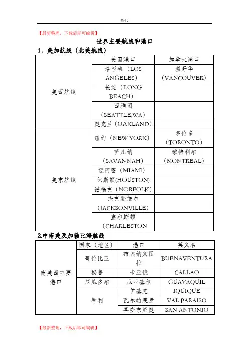 世界主要航线和港口(精编文档).doc