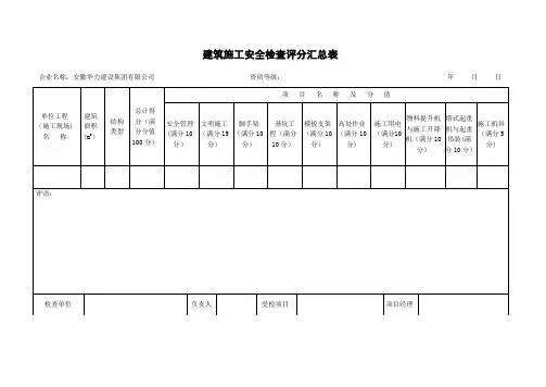 建筑施工安全检查评分汇总表分项检查评分表(新)【范本模板】