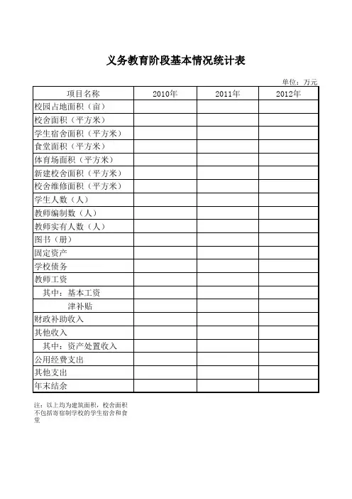 义务教育阶段基本情况统计表