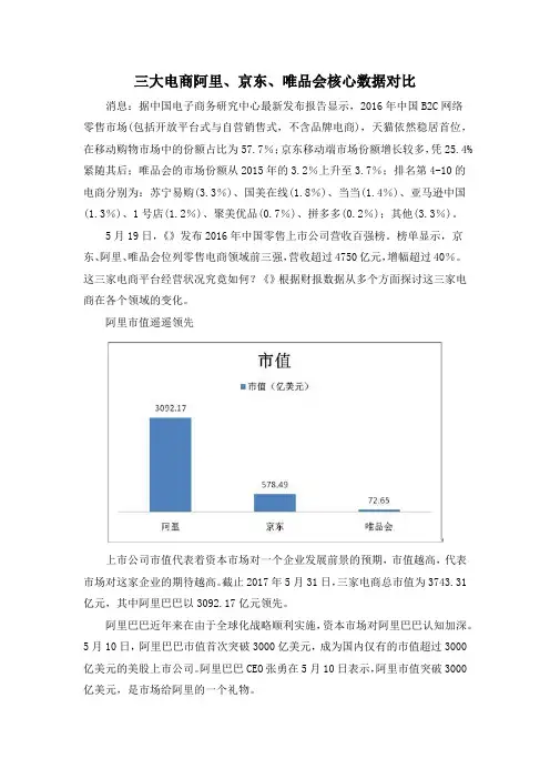 三大电商阿里、京东、唯品会核心数据对比