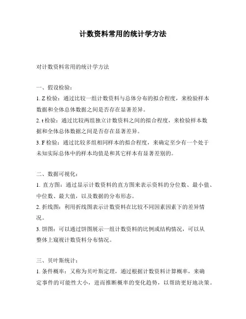 计数资料常用的统计学方法