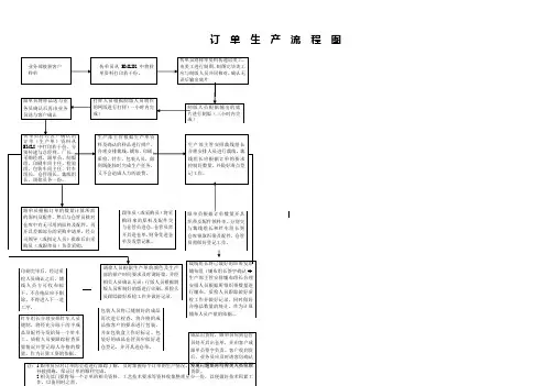 订单生产流程图