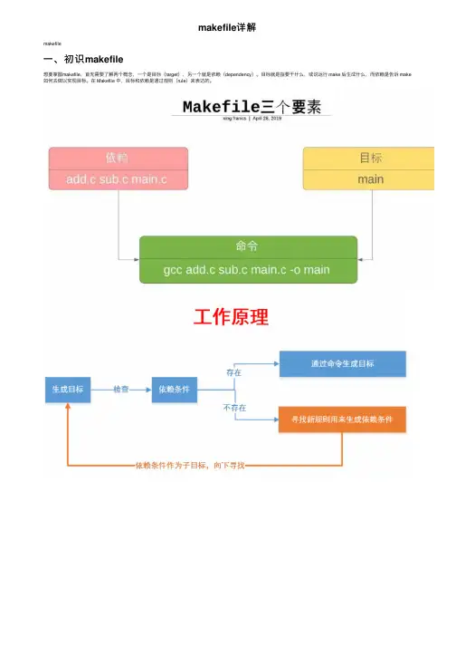 makefile详解