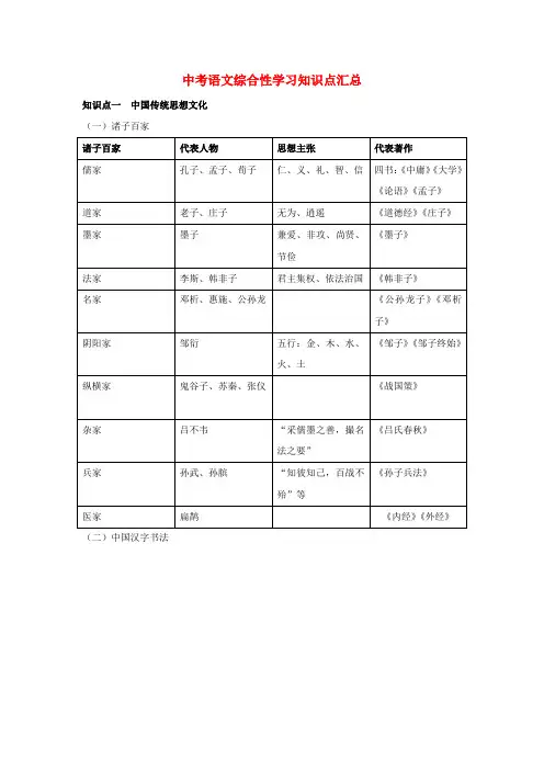 中考语文综合性学习知识点汇总