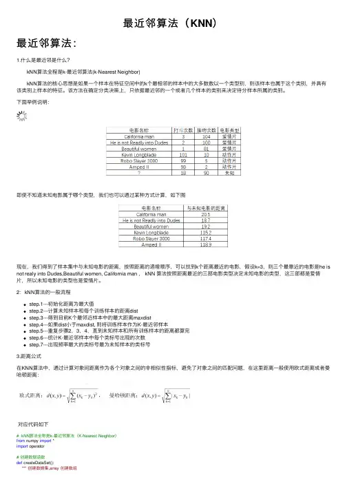 最近邻算法（KNN）