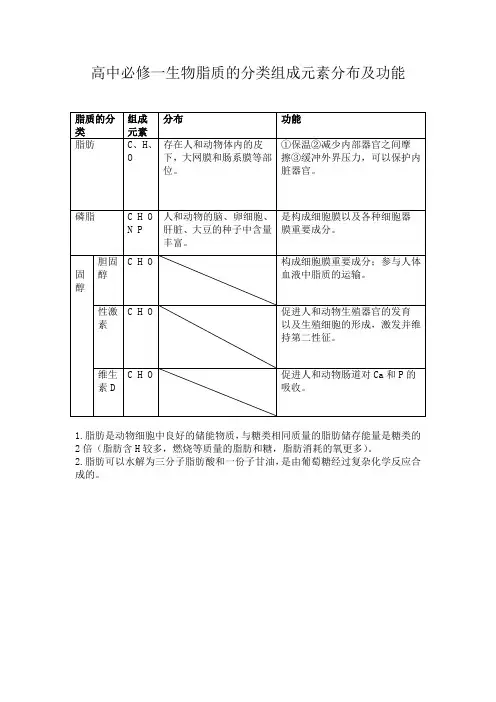 高中必修一生物脂质的分类组成元素分布及功能