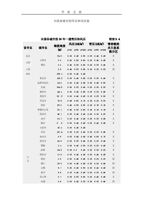 全国基本风压、雪压数值表.pdf