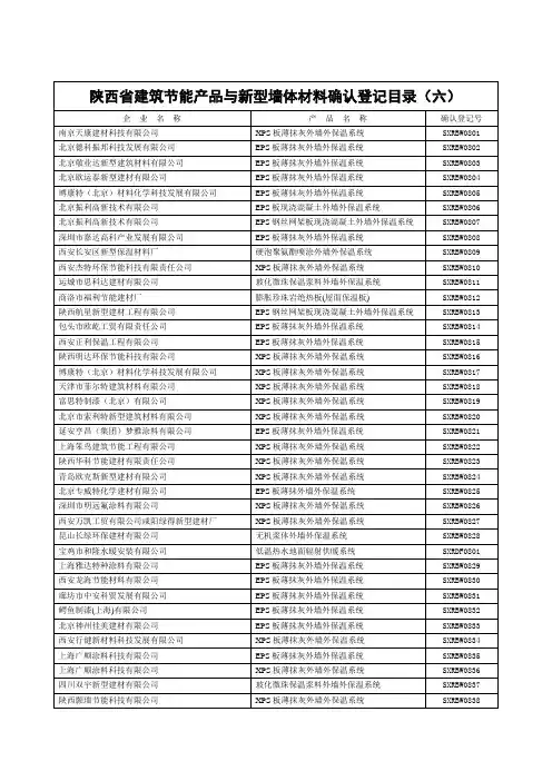陕西省建筑节能产品与新型墙体材料确认登记目录(六)