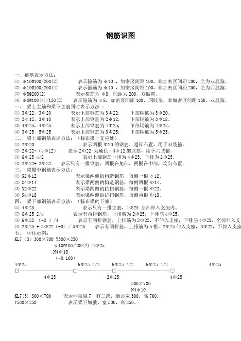 钢筋表示方法