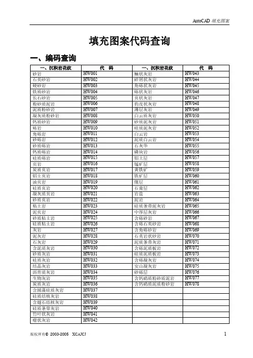 各种岩性代号及花纹