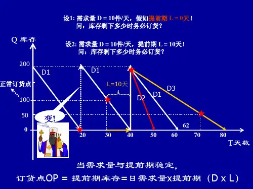 定量订货法知识讲解,物料定量订货法的原理与内容解析