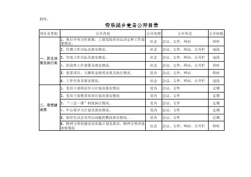党务公开目录
