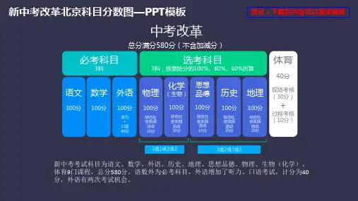 新中考改革北京科目分数图—PPT模板