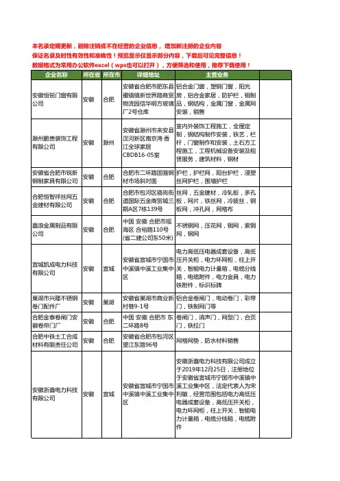 新版安徽省铁网工商企业公司商家名录名单联系方式大全25家
