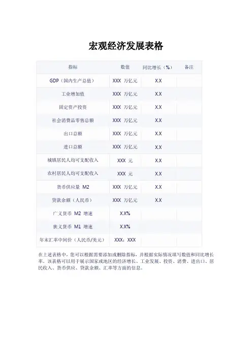 宏观经济发展表格