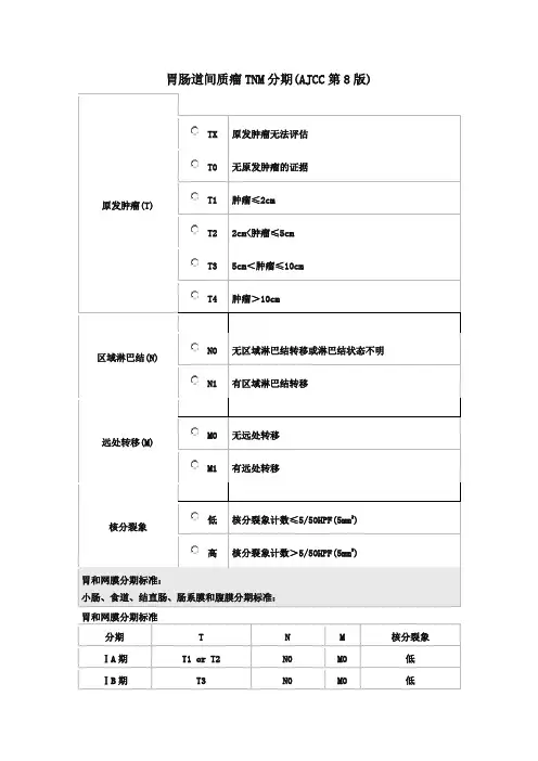胃肠道间质瘤TNM分期(AJCC第8版)