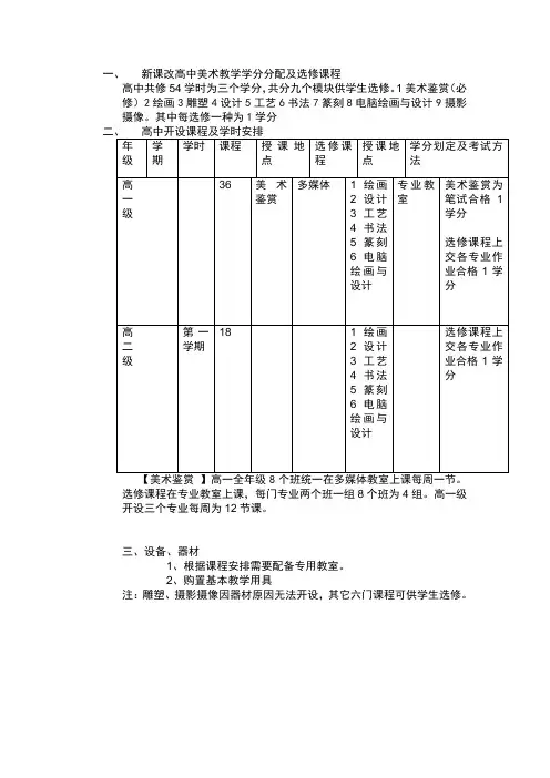 新课改高中美术教学学分分配及选修课程