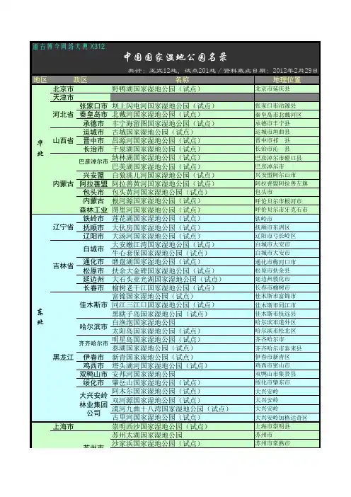 TGBJ丶X312丨中国国家湿地公园名录