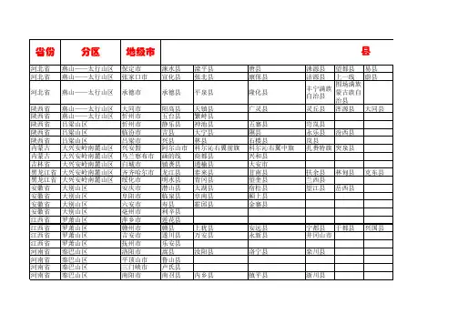 国家核定的680个贫困县(区)