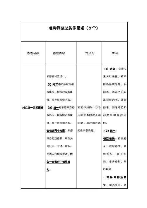 矛盾原理方法论总结