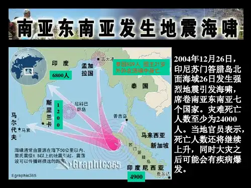 印度洋海啸PPT课件