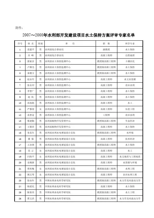 20072008年水利部开发建设项目水土保持方案评审专家名单xls