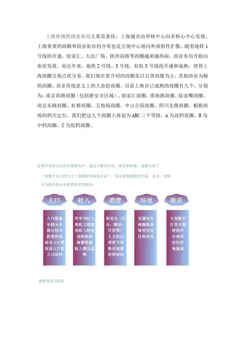 上海商圈分布分析