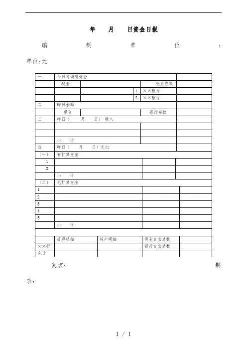 财务表单示例